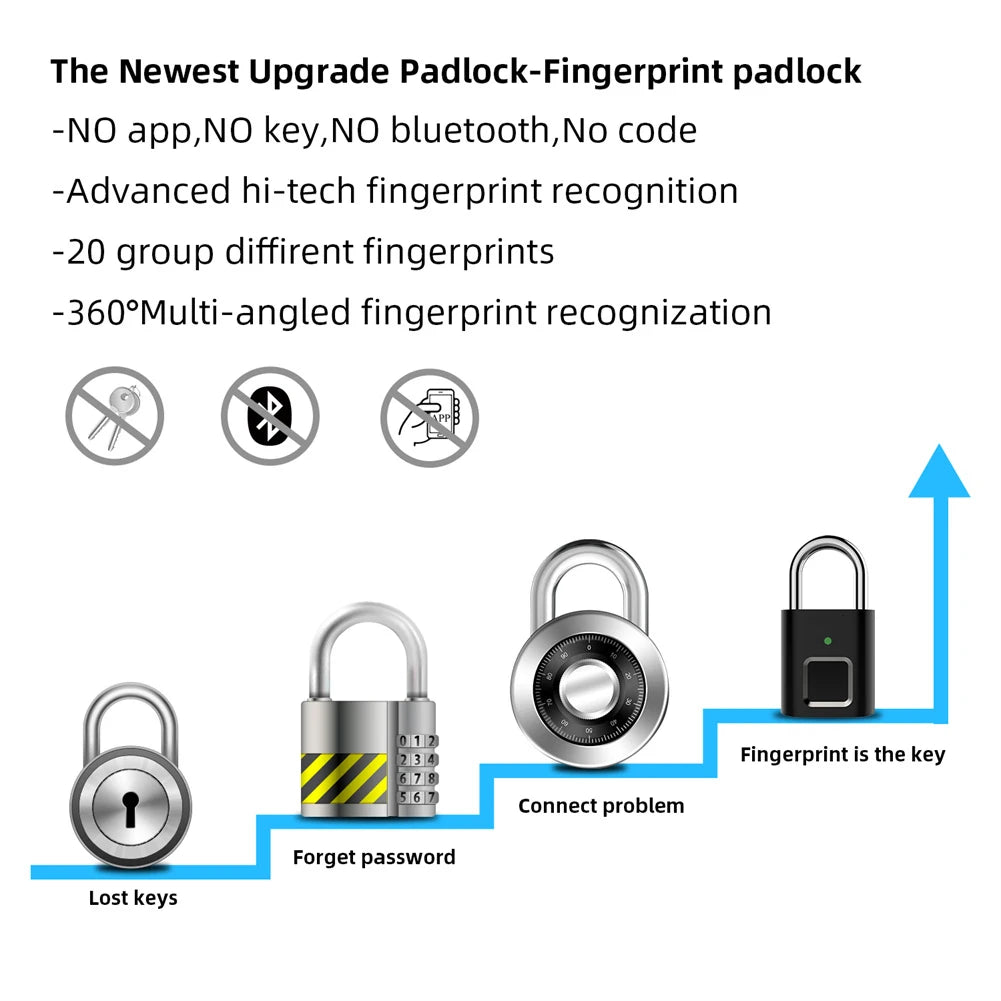 "Secure Your Belongings with Our Advanced Fingerprint Padlock!"