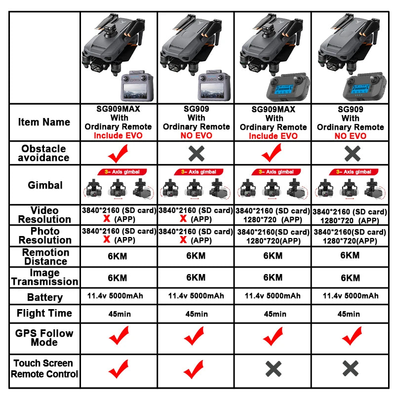 ZLL SG909 SG909MAX GPS Professional Drone With 4K Camera 3-Axis Gimbal 360 Obstacle Avoidance